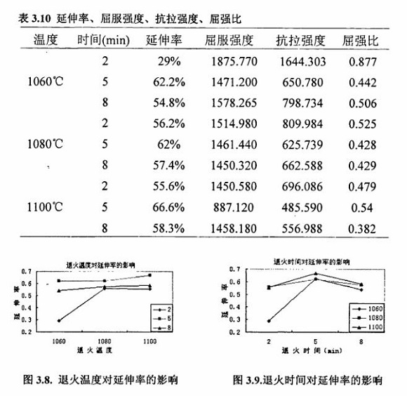 退火对304不锈钢制品管性能的影响