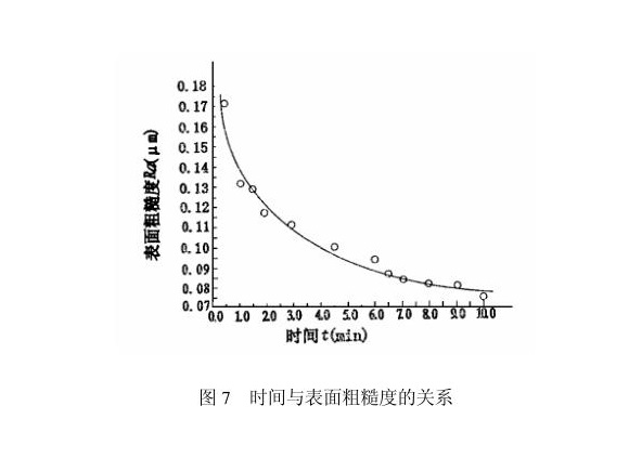 不锈钢制品管内壁磁力研磨工艺