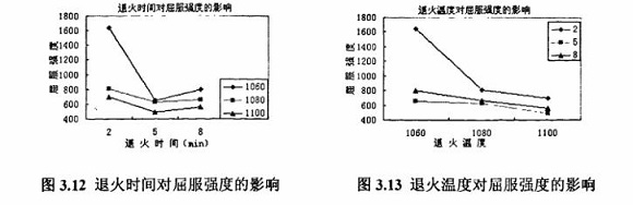 退火对304不锈钢制品管性能的影响