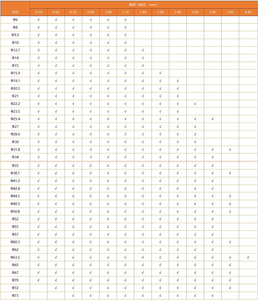 不锈钢圆管厚度规格表