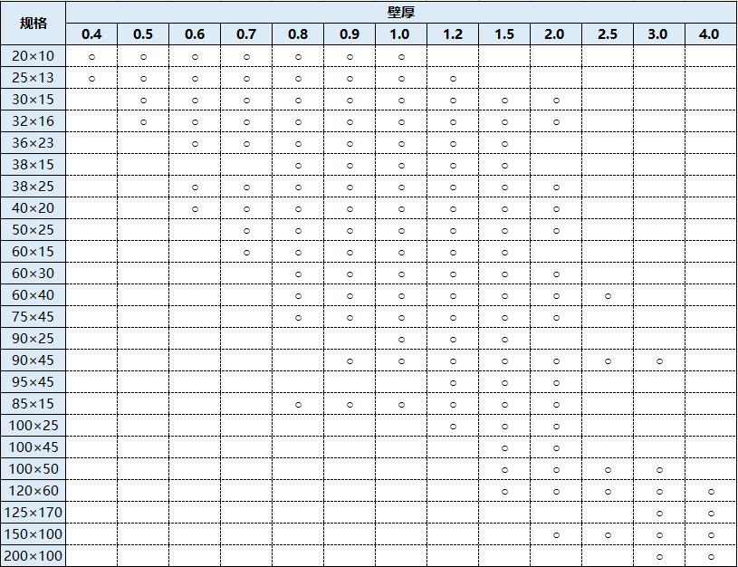 304不锈钢方矩管规格